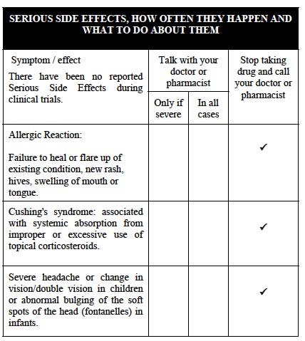 derma-smoothe-en-side-effects